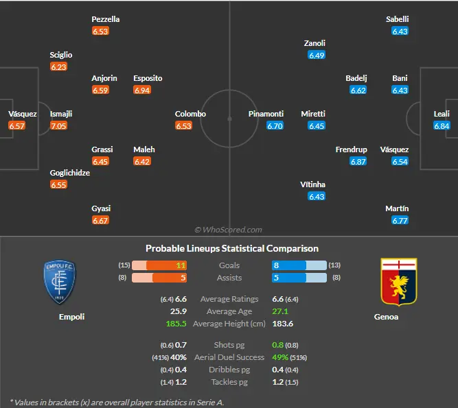 Empoli vs. Genoa Live Streaming