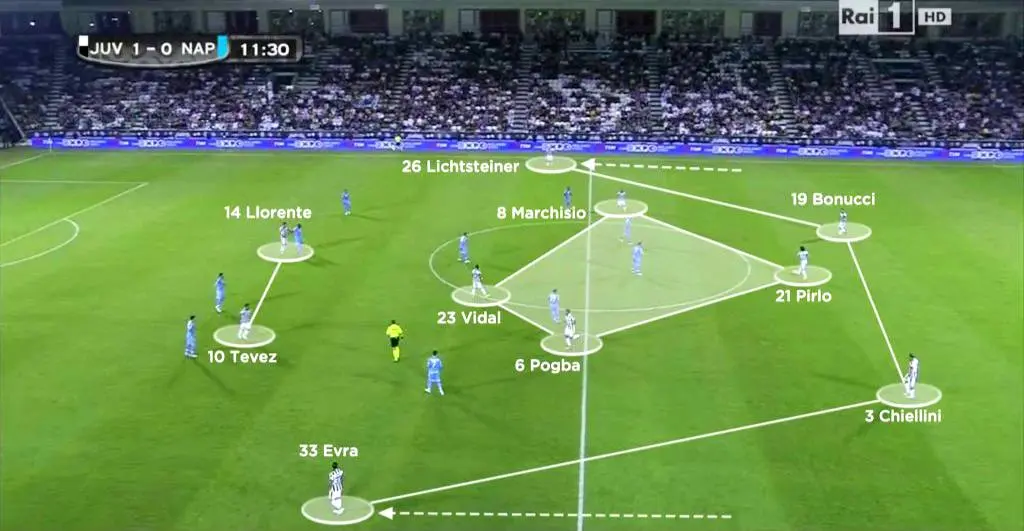 Tactical scheme on a football field — the key to successful match analysis for sports betting